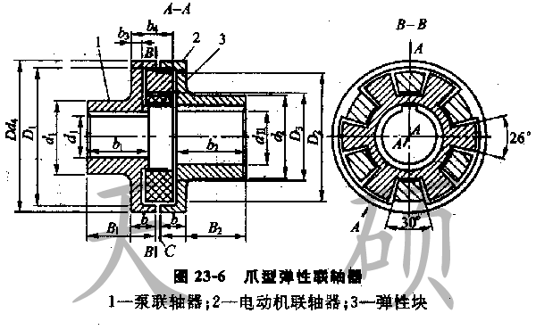 三爪联轴器|水泵联轴器|泵用联轴器-泵用三爪联轴器基本参数和主要