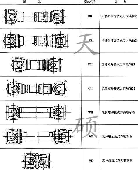 十字轴万向联轴器