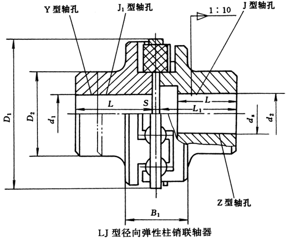 LJ;(JB/T7849-95)