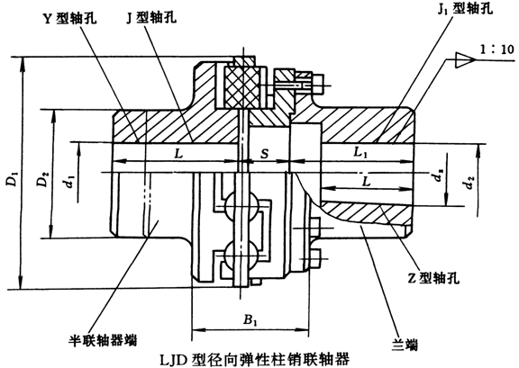 LJD;(JB/T7849-95)