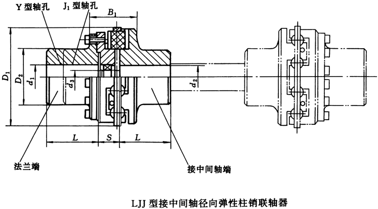 LJJ;(JB/T7849-95)