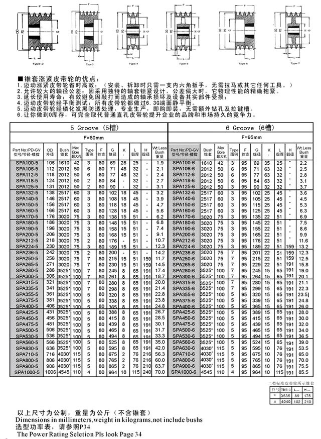 欧标皮带轮(spc型皮带轮,spa型皮带轮,spb型皮带轮,spc型皮带轮,ppd